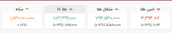 قیمت طلا و سکه