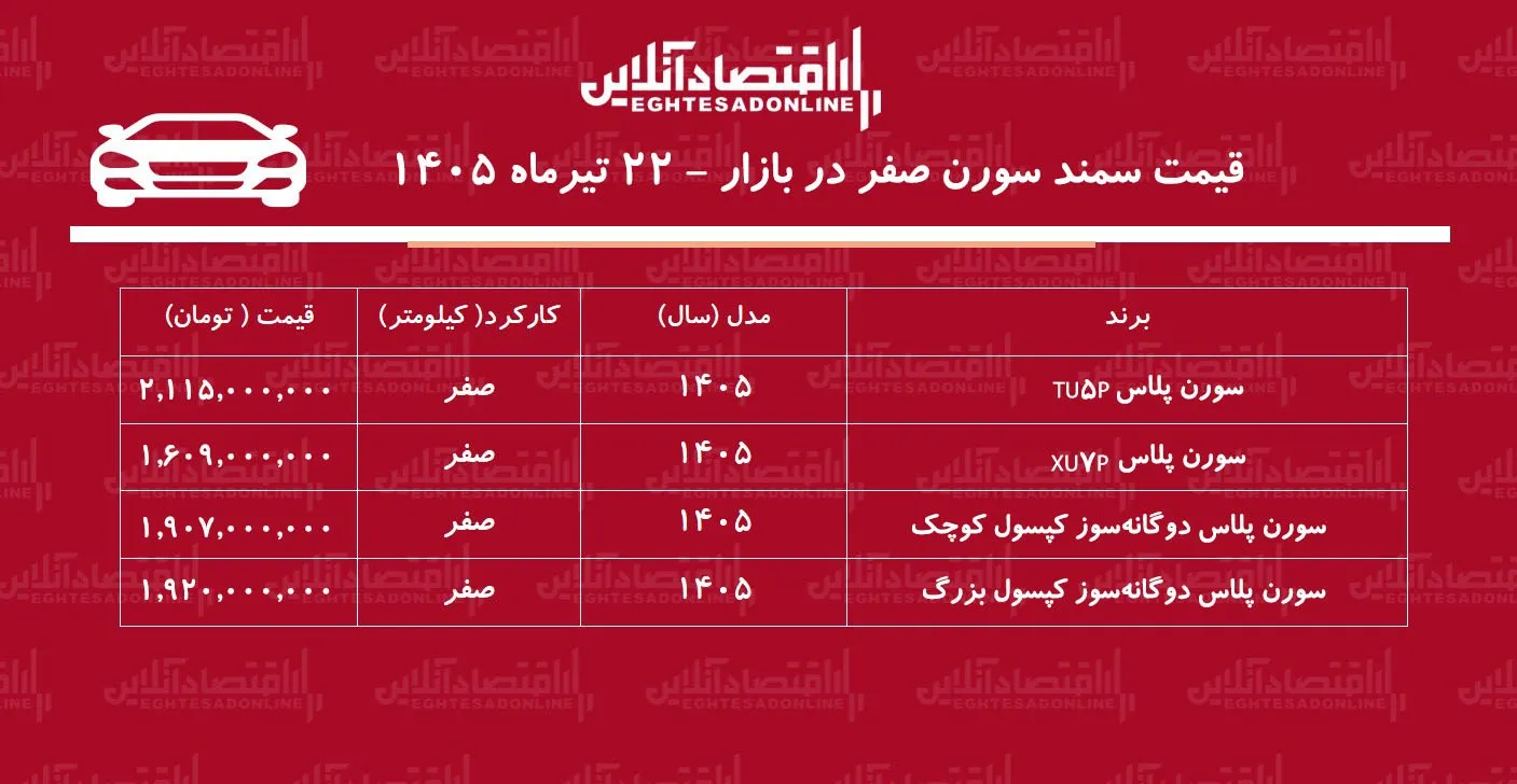 ریزش میلیونی قیمت سمند سورن/ بازار سمند سورن عقب‌نشینی کرد+ جدول تیرماه ۱۴۰۵