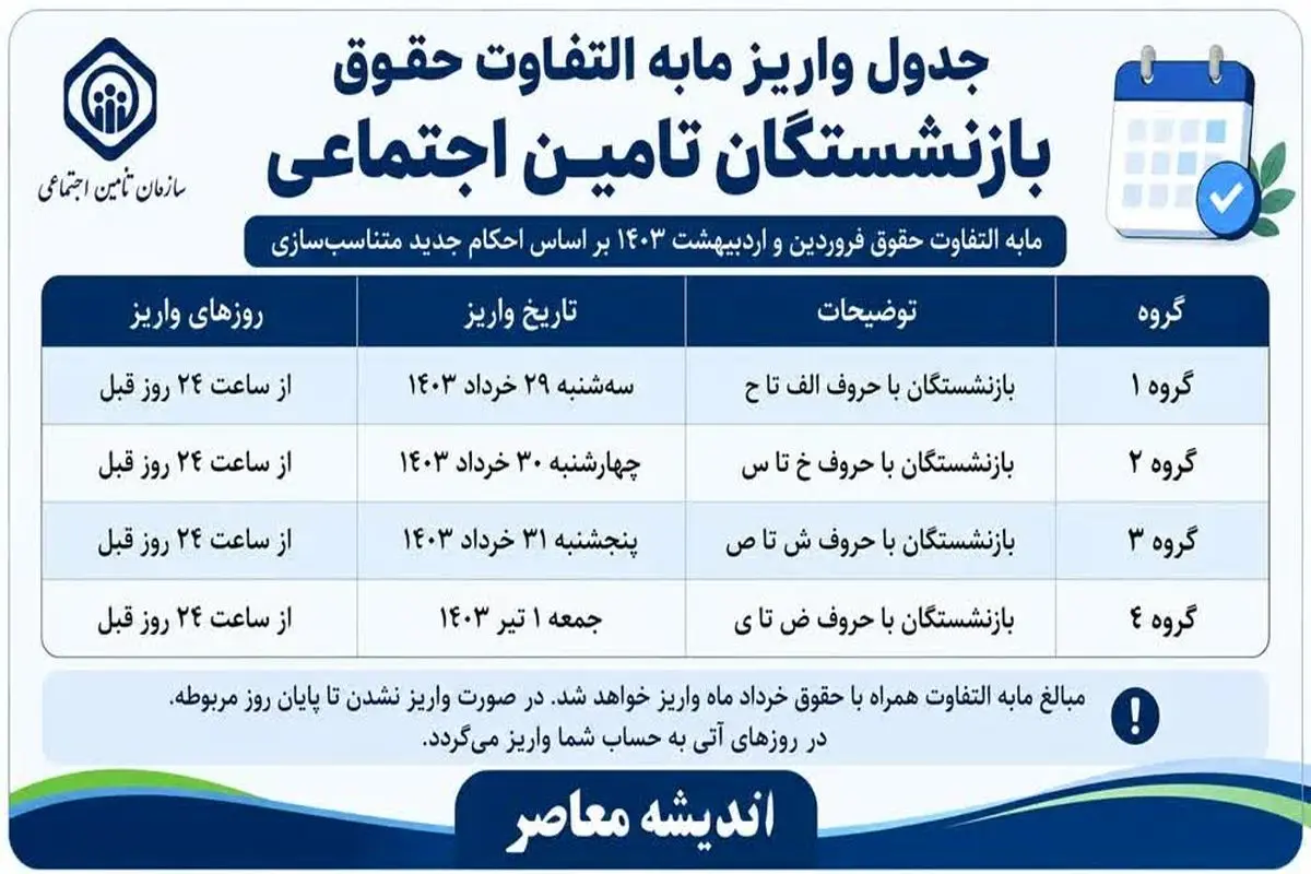جدول واریز مابه التفاوت حقوق بازنشستگان تامین اجتماعی ۱۴۰۵ جدول واریز مابه التفاوت حقوق بازنشستگان تامین اجتماعی ۱۴۰۵