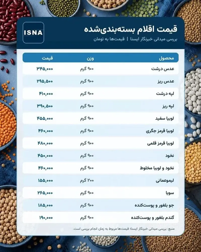 قیمت حبوبات